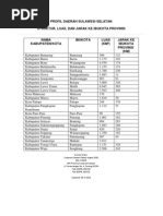 Download Jarak Daerah Di Makassar by Ahmad Fajar Fajar SN89893745 doc pdf