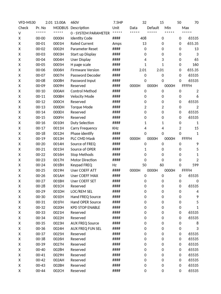 VFD-MS30 Parameter Configuration Guide | PDF | Classical Mechanics ...
