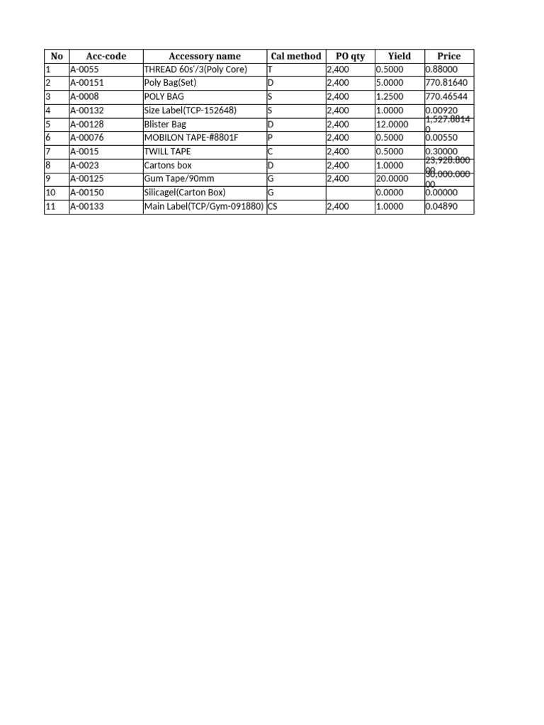 Accessory Purchase Order Summary | PDF | International Finance | Vietnam