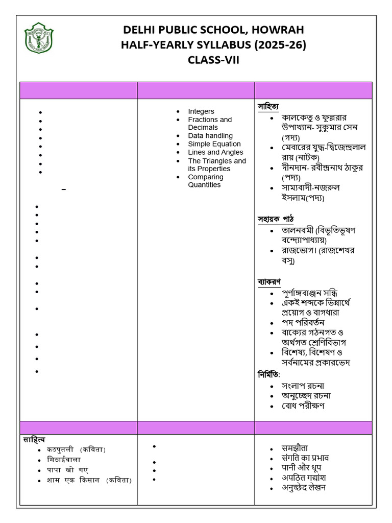 Class 7 Half Yearly Syllabus | PDF