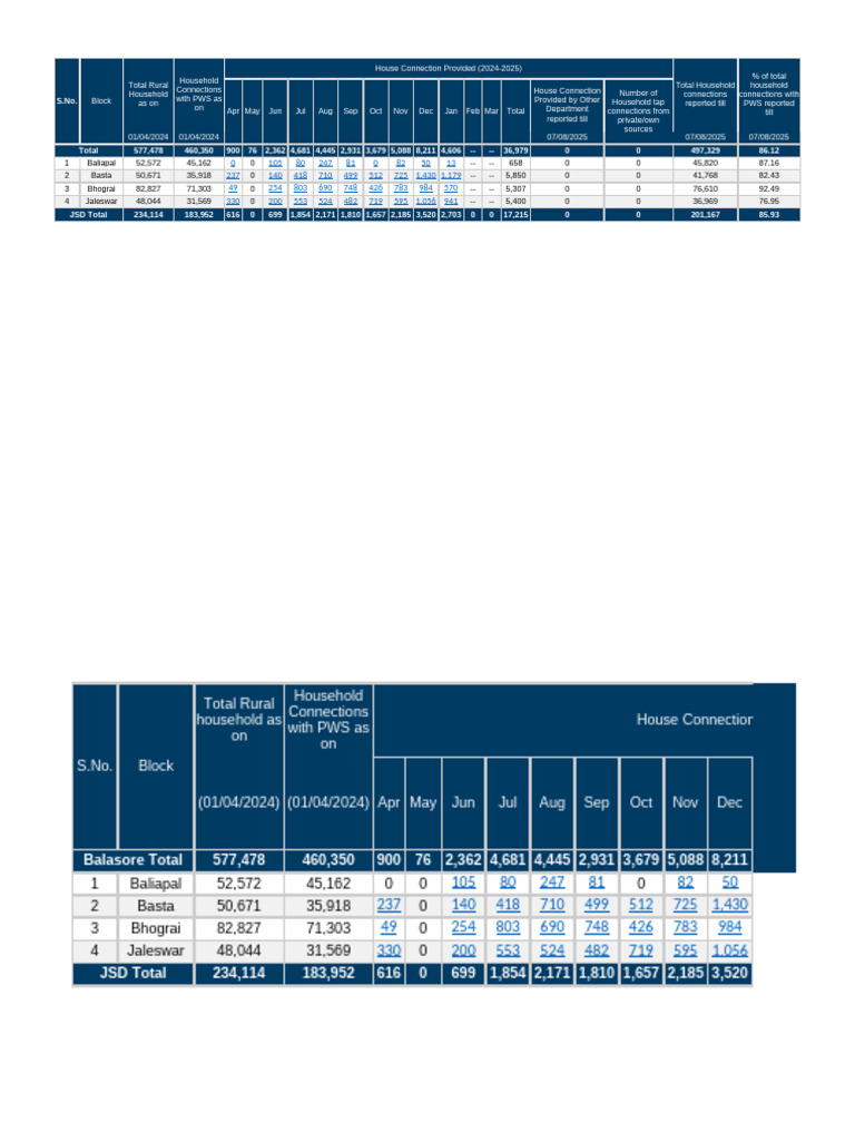 Daily FHTC Entry Status | PDF