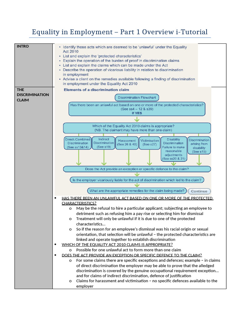 Ws5 - Equality in Employment Part 1 Itutorial 2014 | PDF ...