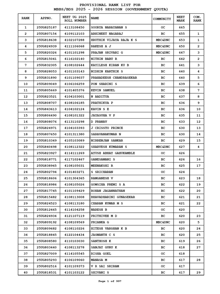 MBBS/BDS 2025-2026 Rank List | PDF | Medical Education | Evaluation Methods