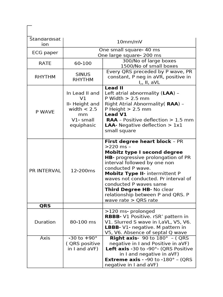 Ecg in Acquired Heart Disease | PDF | Electrocardiography | Cardiac ...