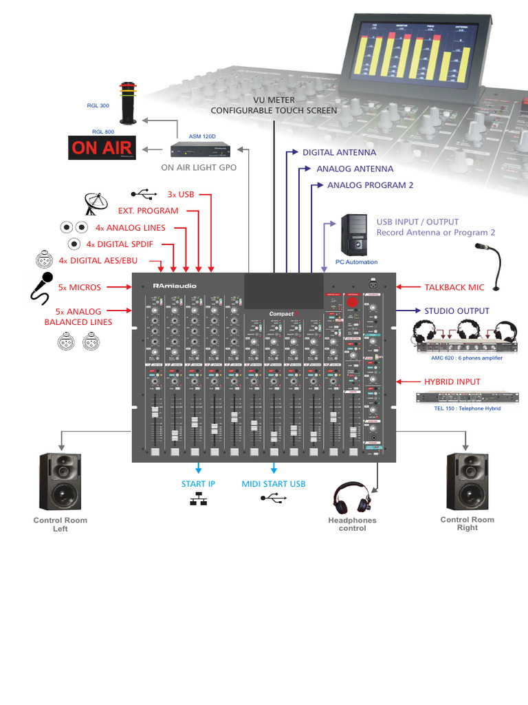 COMPACT3_syno | PDF