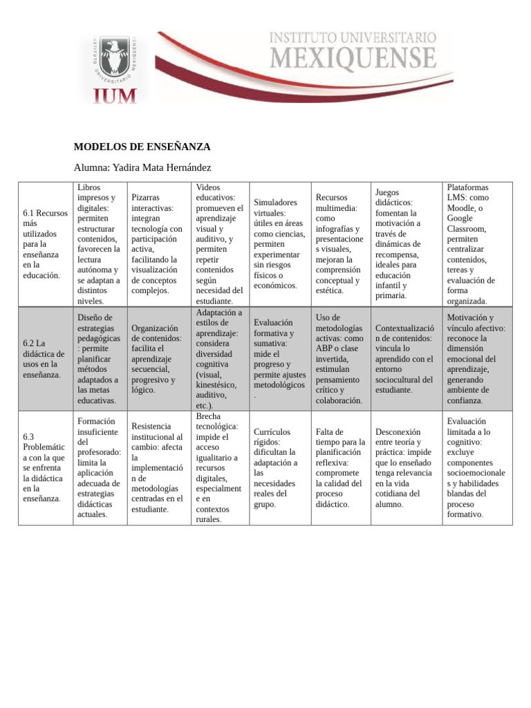 Modelos de Enseñanza | PDF | Enseñando | Aprendizaje