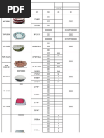 Items Information 08022023 2 | PDF