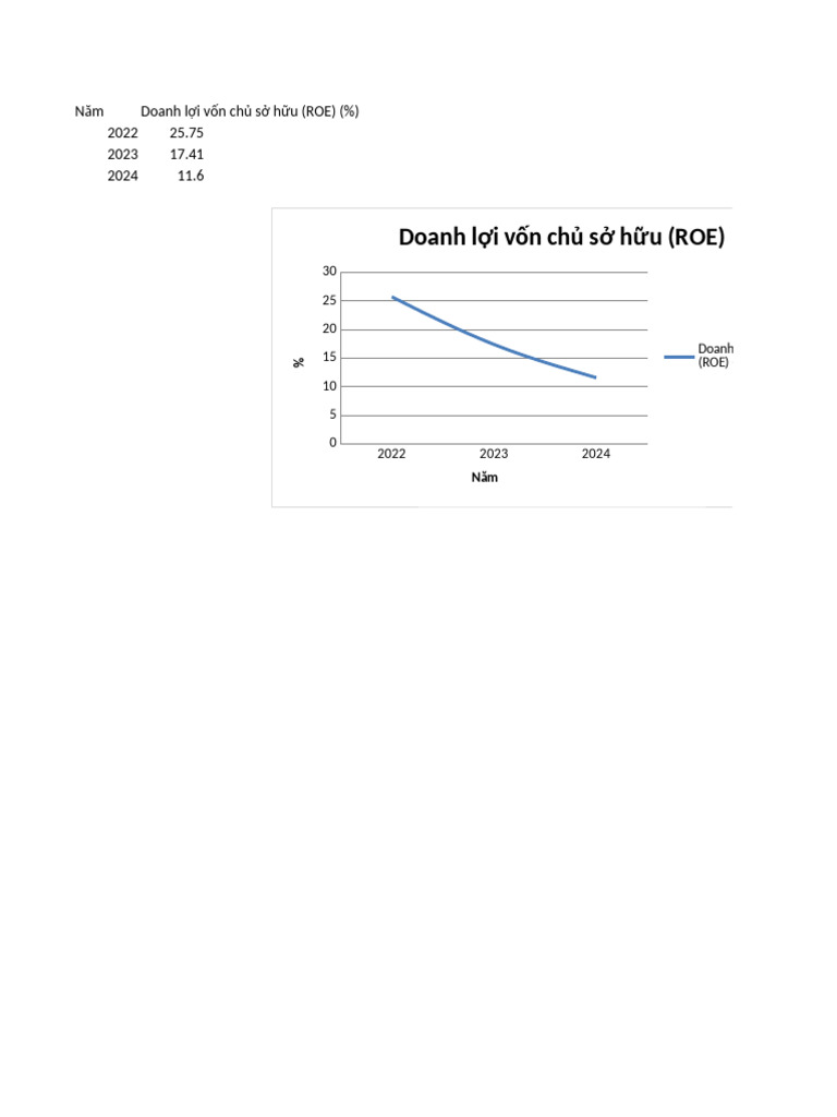 ROE 2022 2024 With Chart | PDF