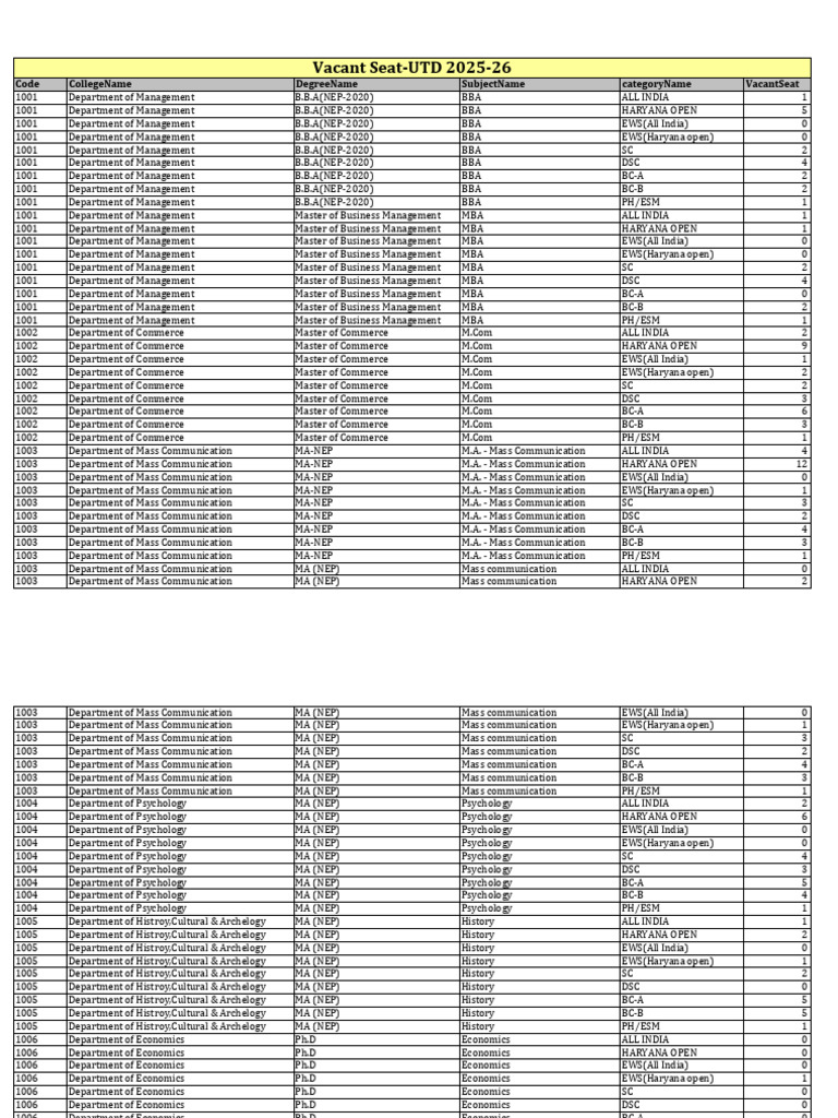 Vacant Seats for UTD Programs 2025-26 | PDF | Vocational Education ...