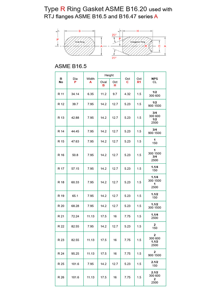 ASME R Ring Gasket Specifications | PDF