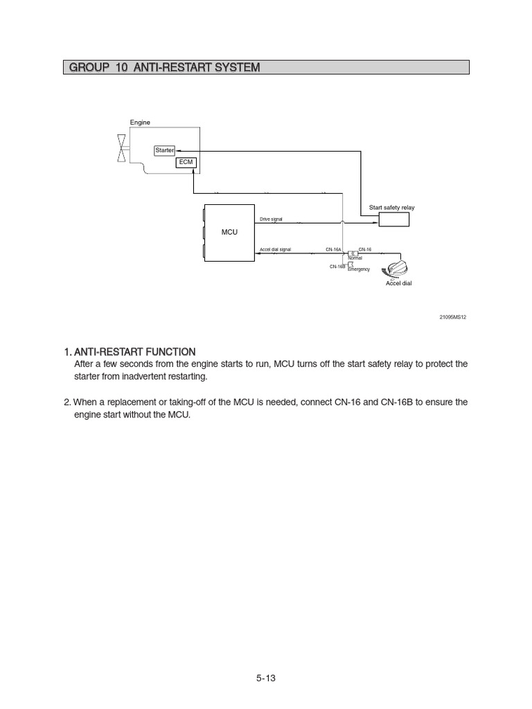 Anti-Restart System Overview | PDF