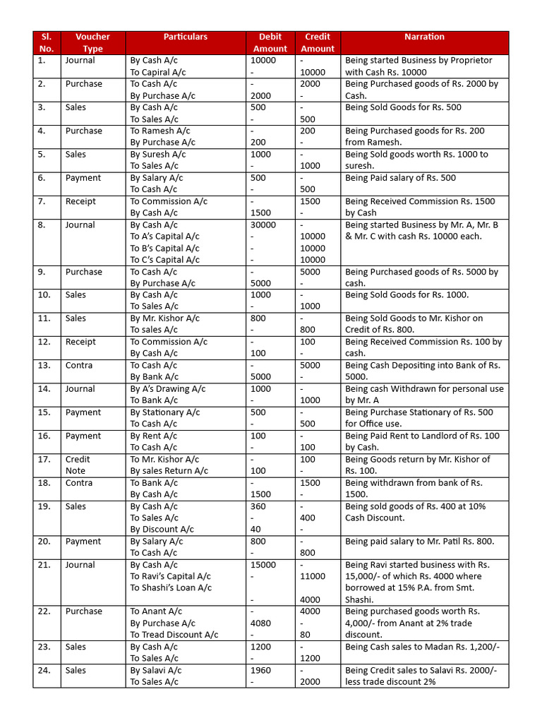 Tally Voucher Entry | PDF | Payments | Cheque