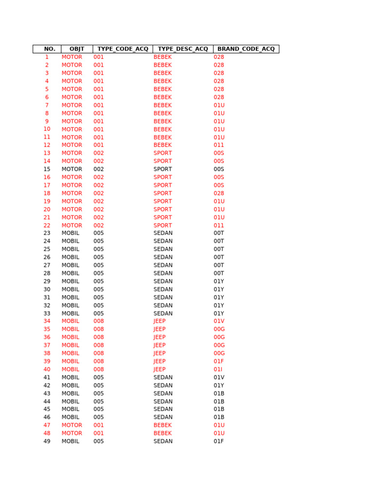 01.object Model Code Terupdate 01 Juli 2025 v2 (250701) | PDF