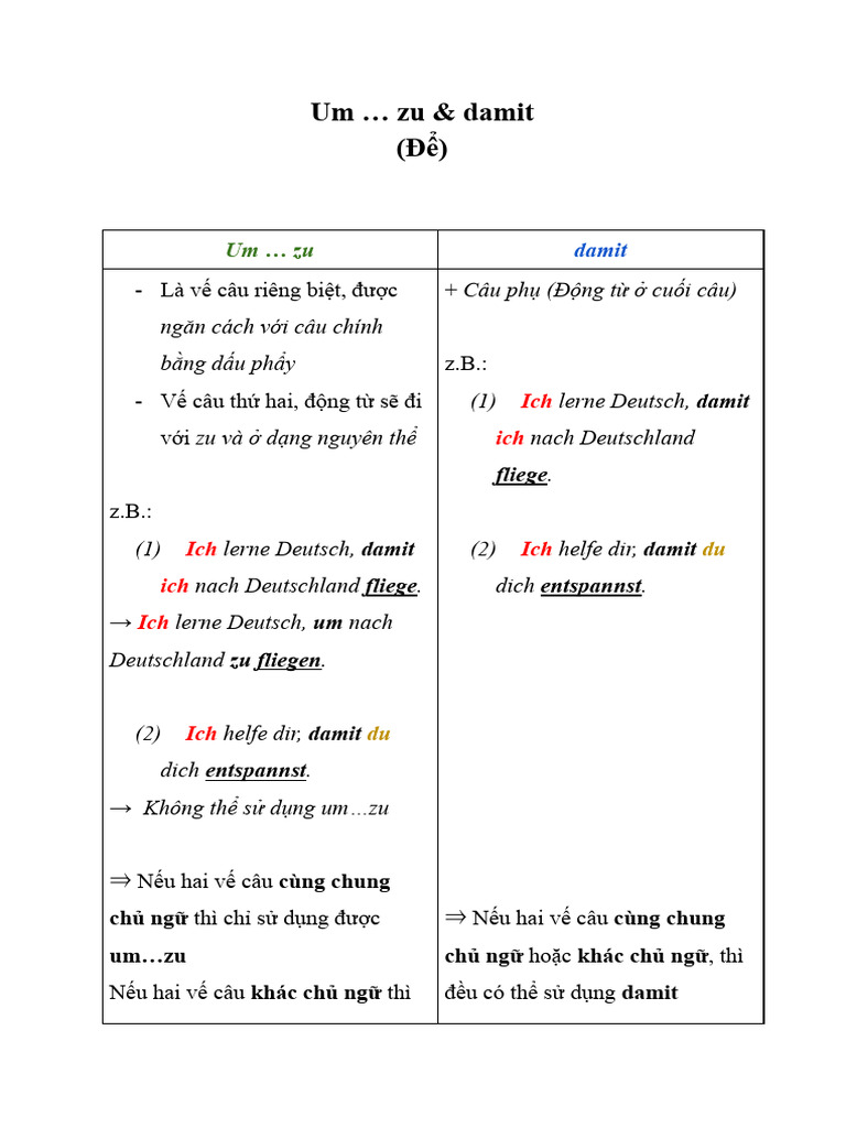 Um Zu & Damit | PDF