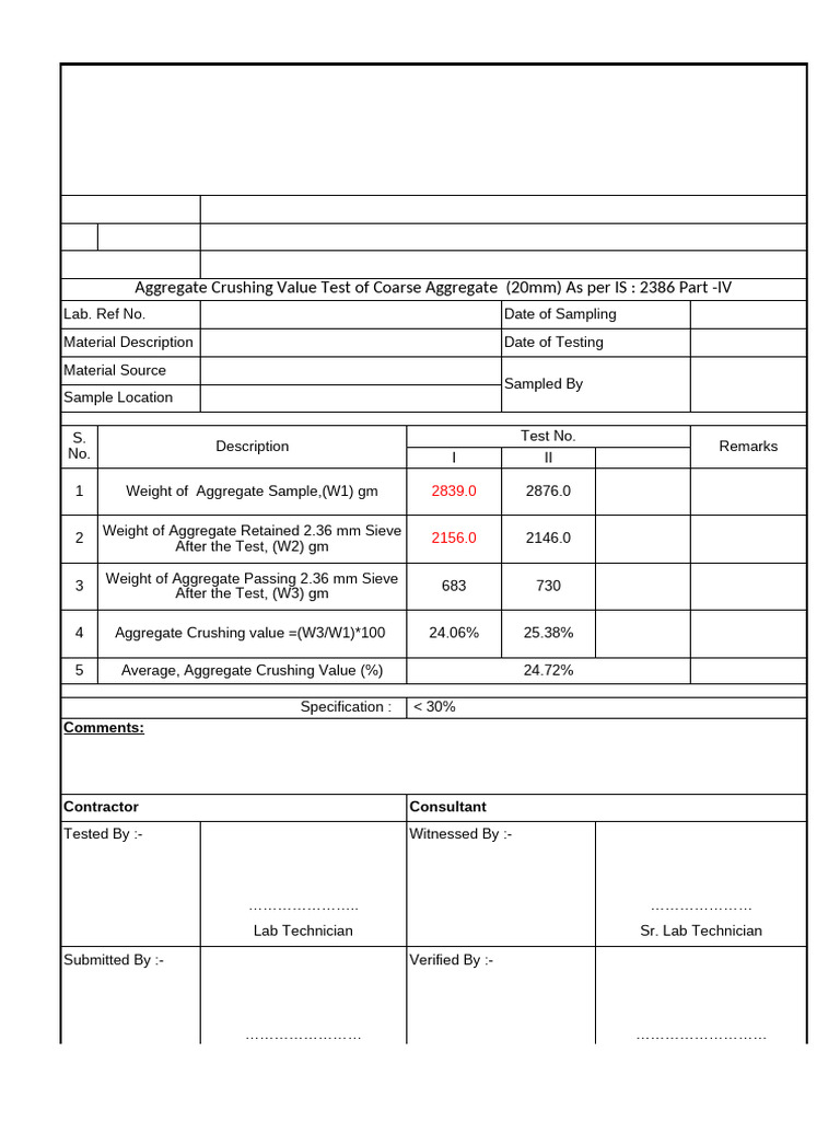 Coarse Aggregate Crushing Value Results | PDF