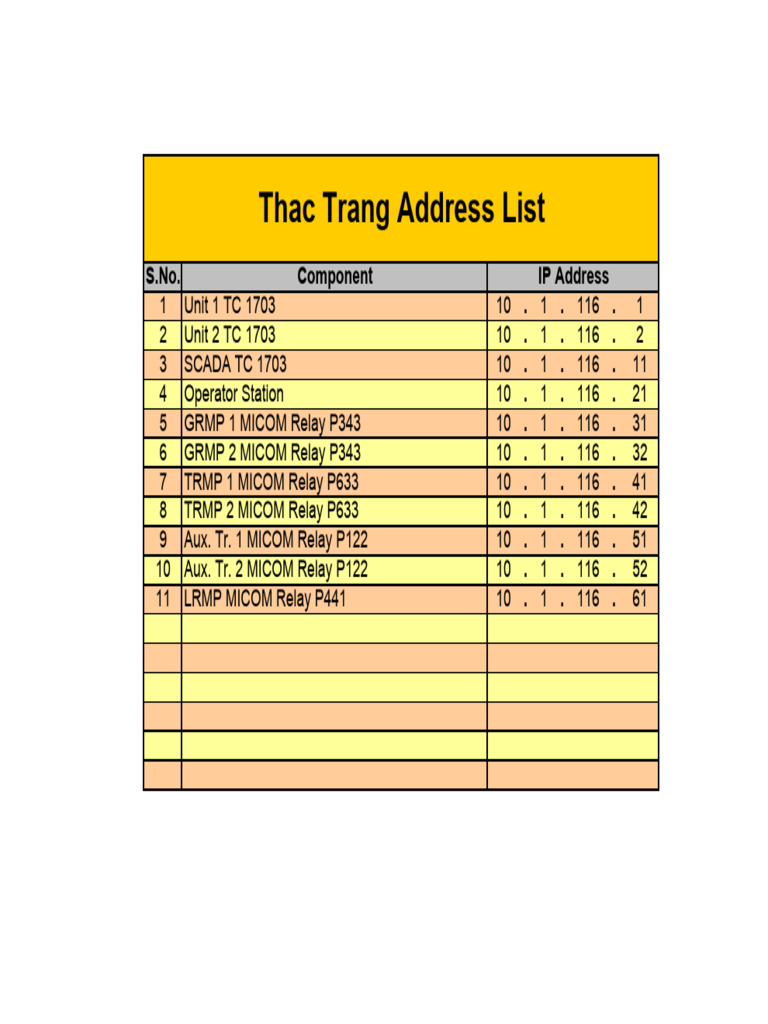 Address List - Thac Trang | PDF