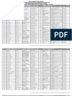 Hasil Verifikasi Akhir Tenaga Honorer Kategori II Revition 06-06-2011