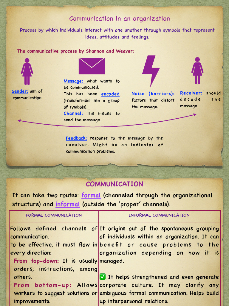 2.6 Communication | PDF | Communication | Social Psychology