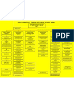 Carta Organisasi JKN Sabah