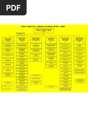 Carta Organisasi Jkn Sabah Pdf