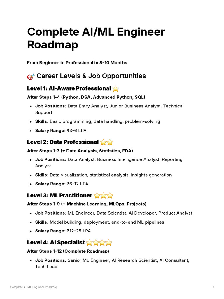 Complete AIML Engineer Roadmap | PDF | Machine Learning | Statistics