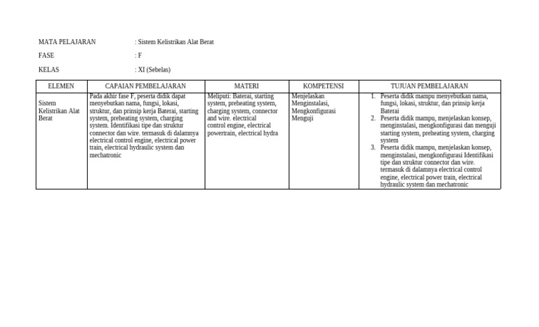 1. Format Merumuskan Tujuan Pembelajaran | PDF