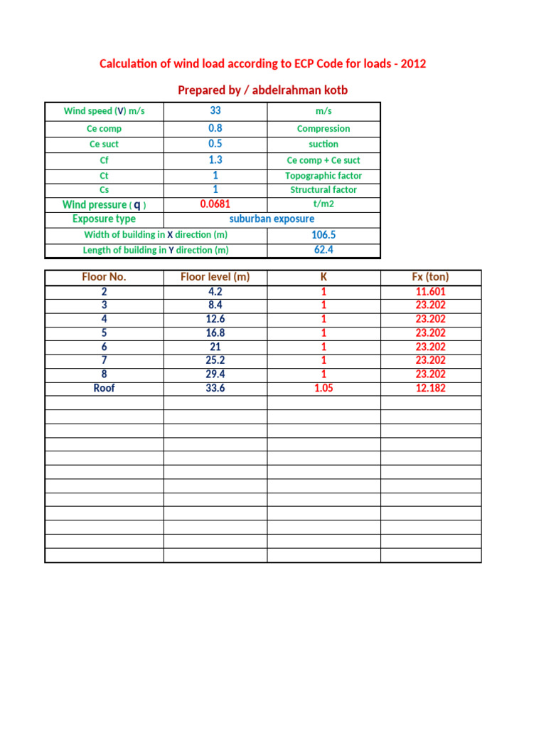 HR-18 Wind Load-ECP Code | PDF