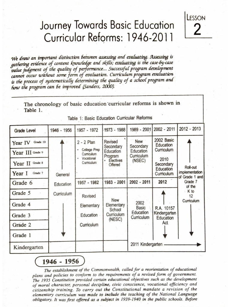 Journey Towards Basic Education Curricular Reforms - 1946 2011 | PDF