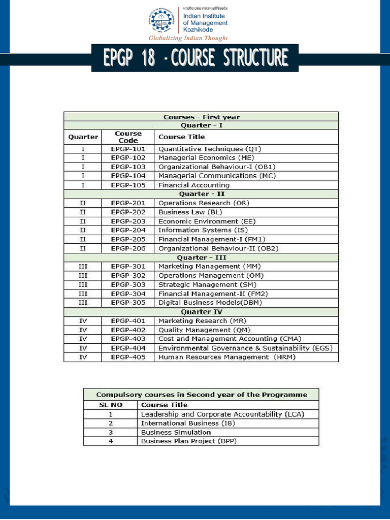 EPGP-18 Course Structure Overview | PDF