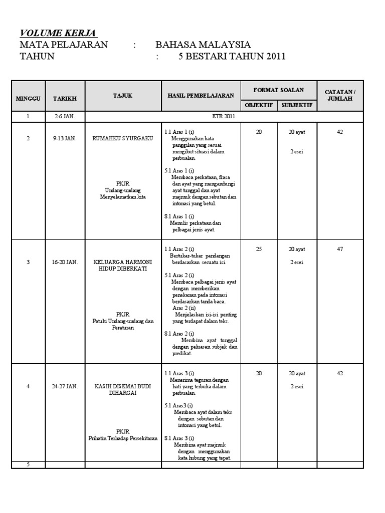 Volume Kerja Bm Thn 5 1 Pdf