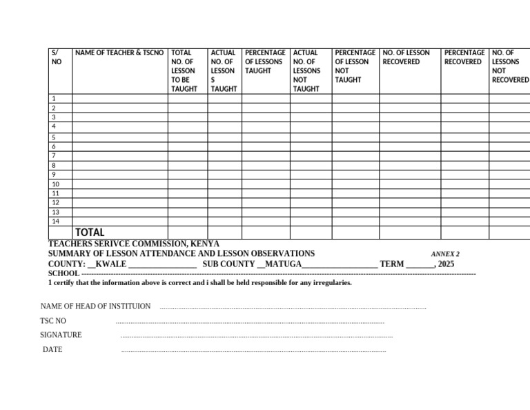 TPAD Summary Report 2025 | PDF