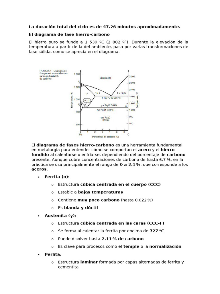 Diagrama de Fases Hierro-Carbono en Metalurgia | PDF