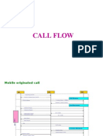 Call Flow