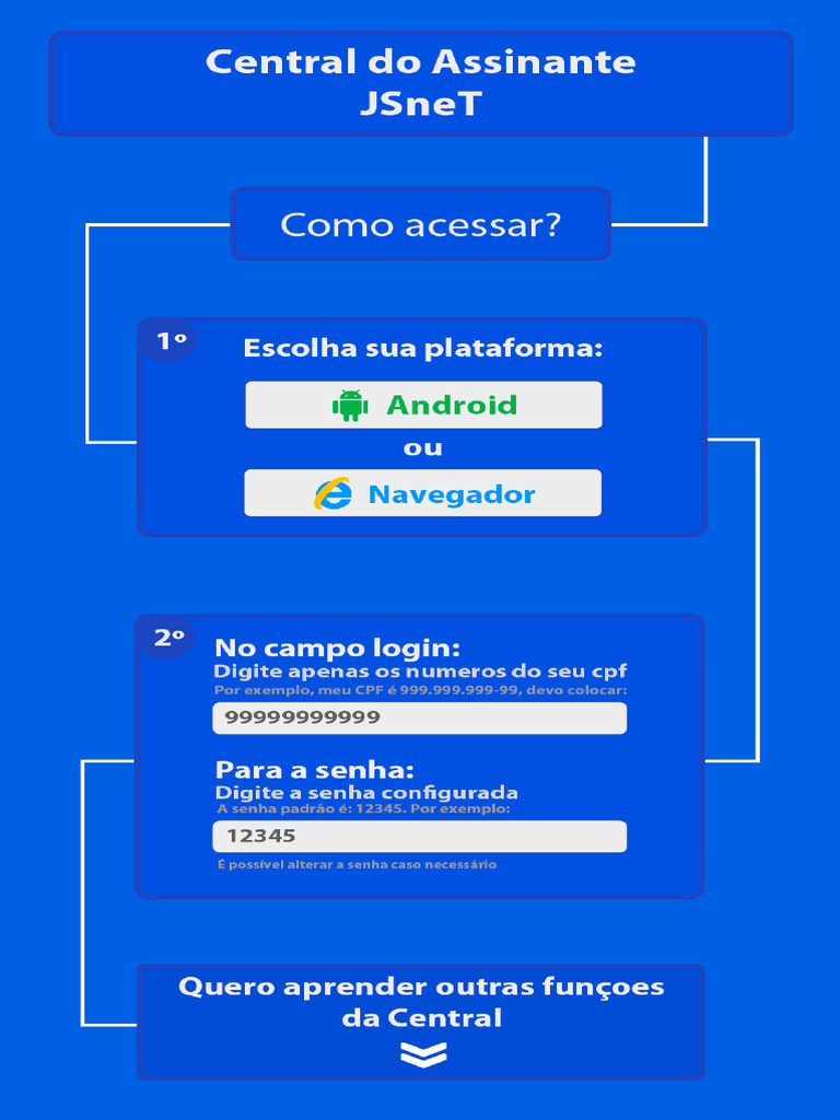 Central Do Assinante e APP | PDF