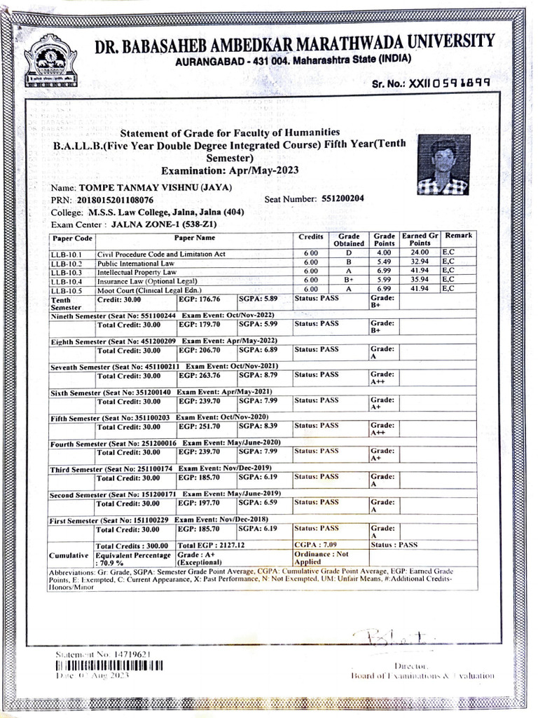 Graduation Sheet | PDF