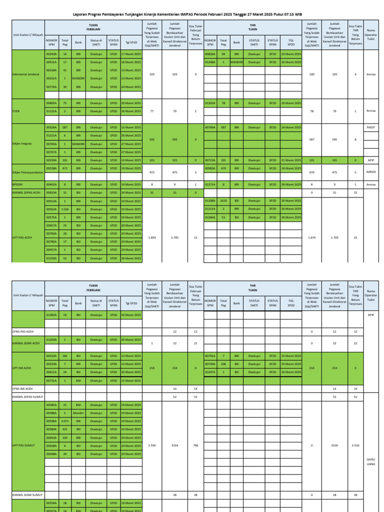 1progres Tukin Imipas Februari Ta 2025 | PDF