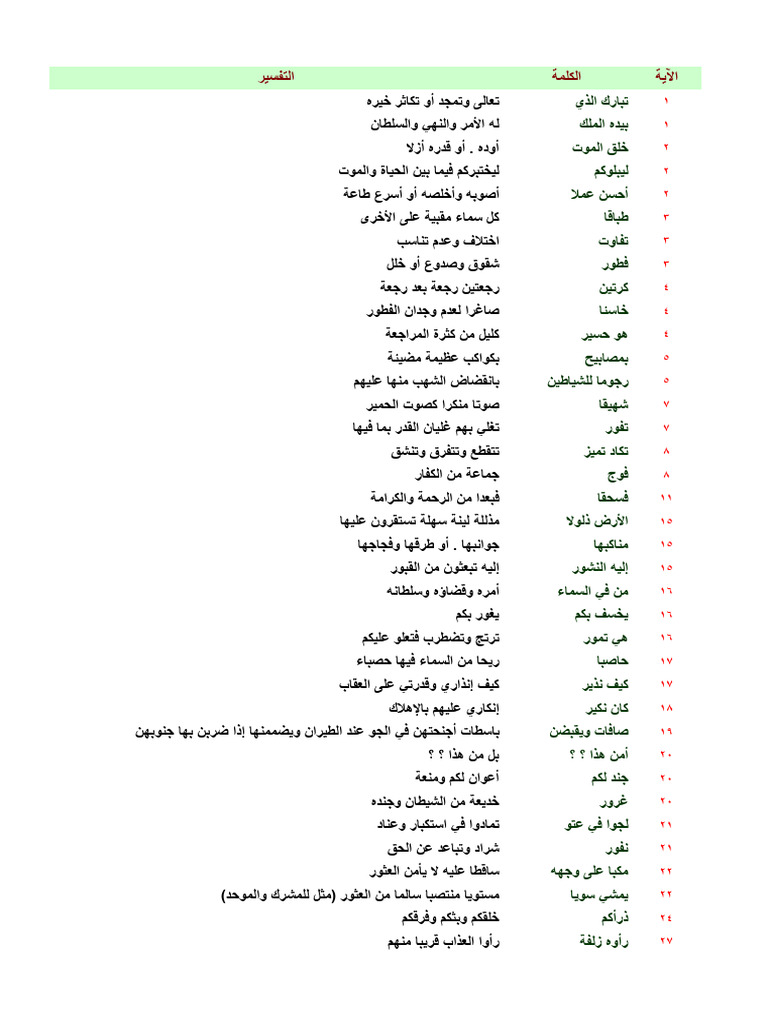 معاني الكلمات | PDF