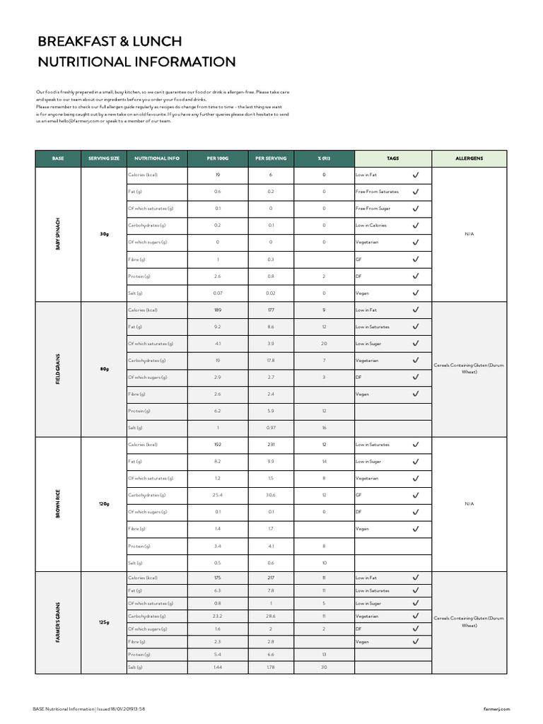 Farmer J Nutritional Information Guide | PDF | Nutrition Facts Label ...
