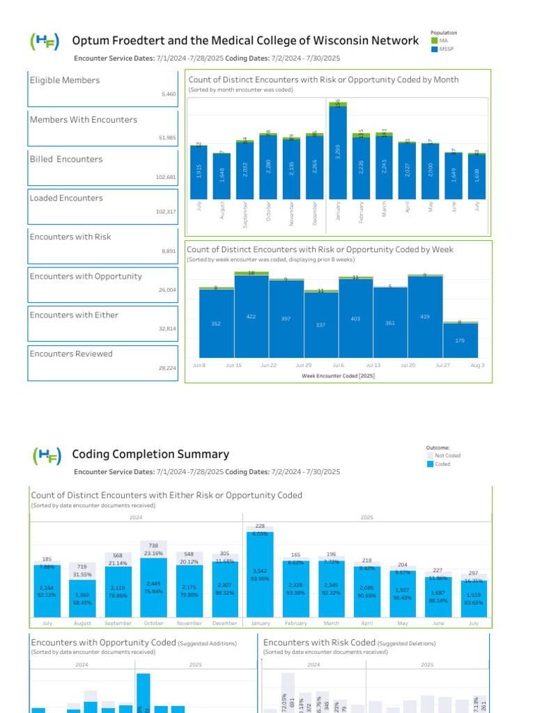 Optum Froedtert Reports BiWeekly | PDF