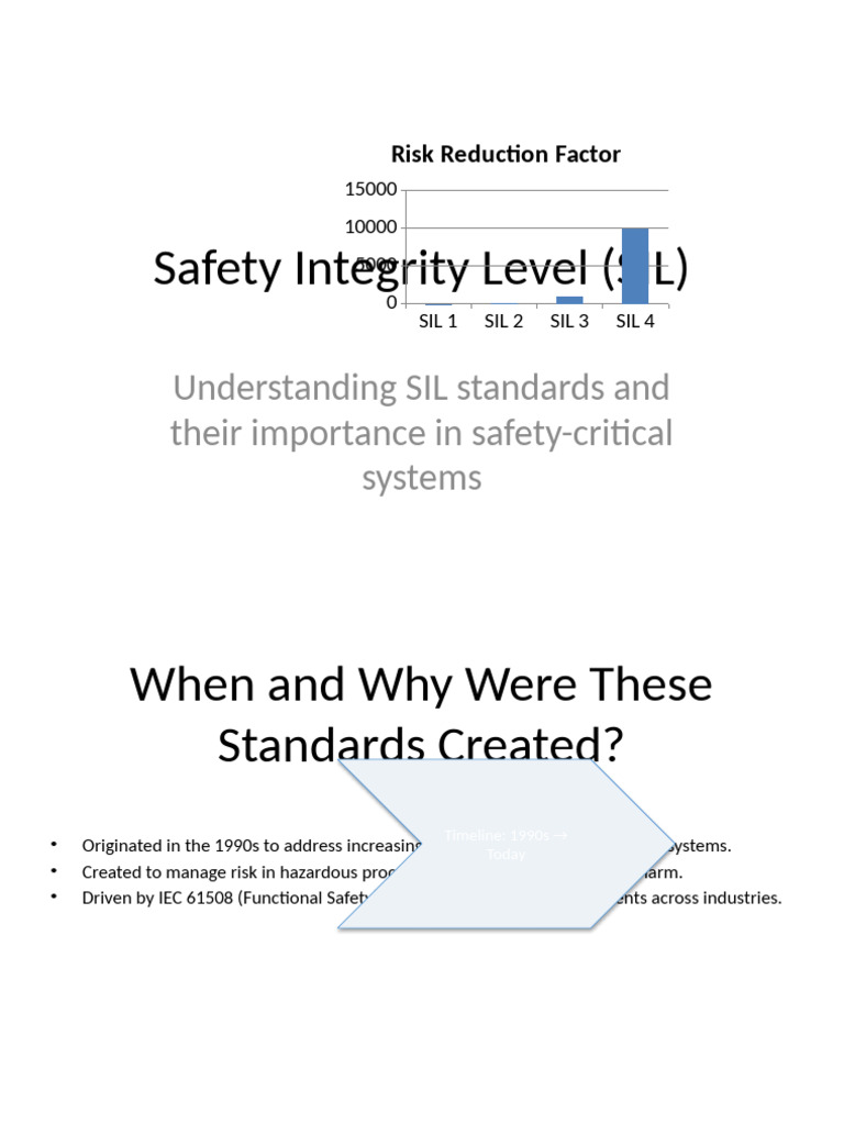 Understanding Safety Integrity Levels (SIL) | PDF | Safety | Systems ...