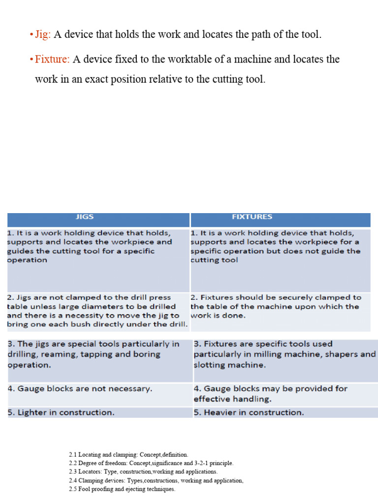 Types of Locators in Jigs and Fixtures | PDF | Rotation | Machining