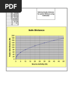 IR-192 Radiation Safe Distance Chart | PDF | Radiation Protection ...