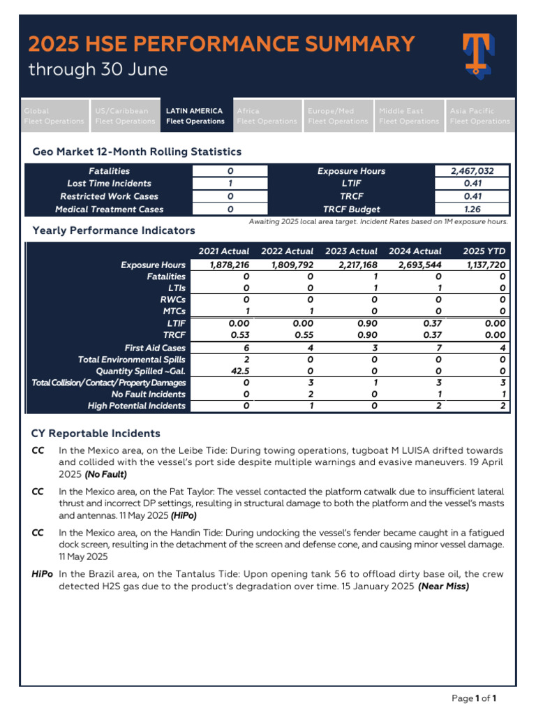 2025 HSE Performance Summary Report | PDF | Shipping | Ships