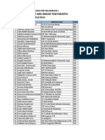 Hasil Seleksi PSB Gel I 2012-2013 Smpit Abu Bakar