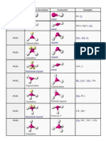 Geometriamolecular