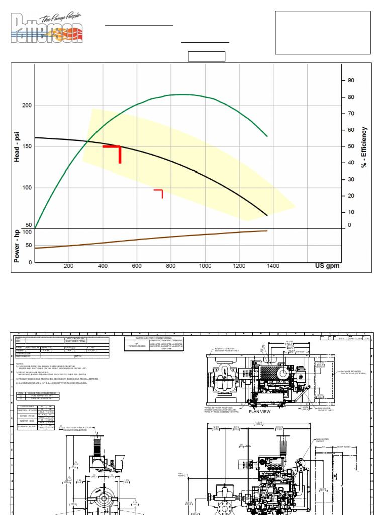 Patterson Fire Pump Specifications | PDF | Turbomachinery | Hydraulics