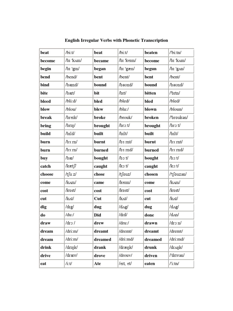 English Irregular Verbs With Phonetic Transcription | PDF