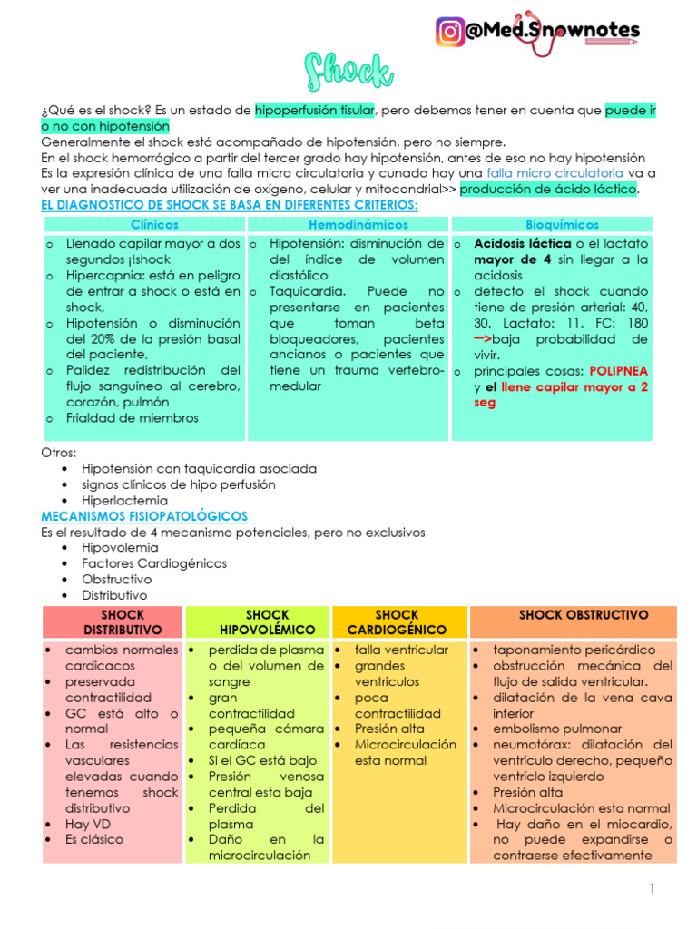 Diagnóstico y Tratamiento del Shock | PDF | Emergencias Médicas ...
