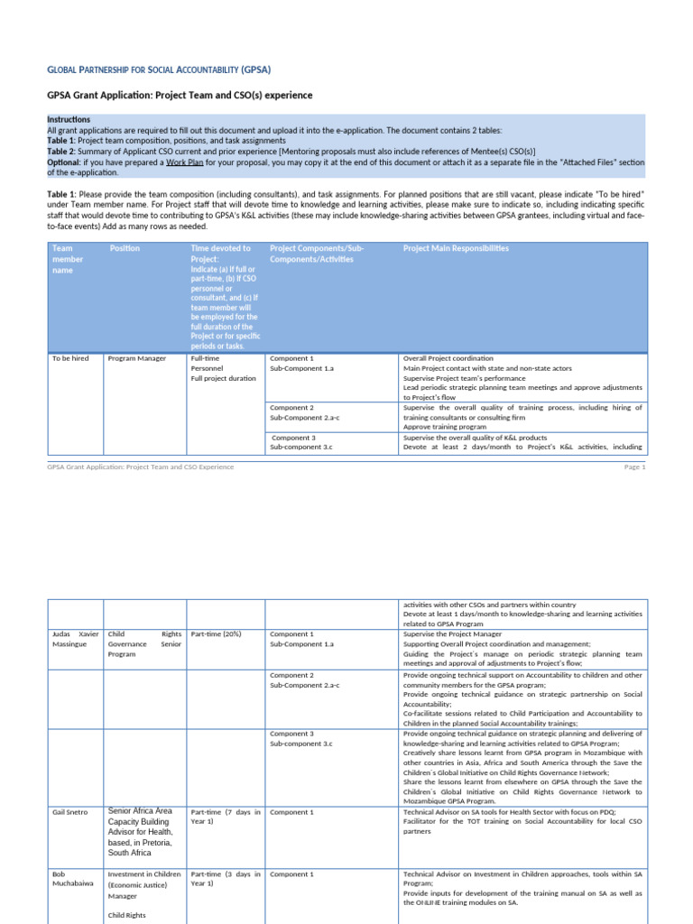 Project Team and Cso Experience | PDF | Non Governmental Organization ...