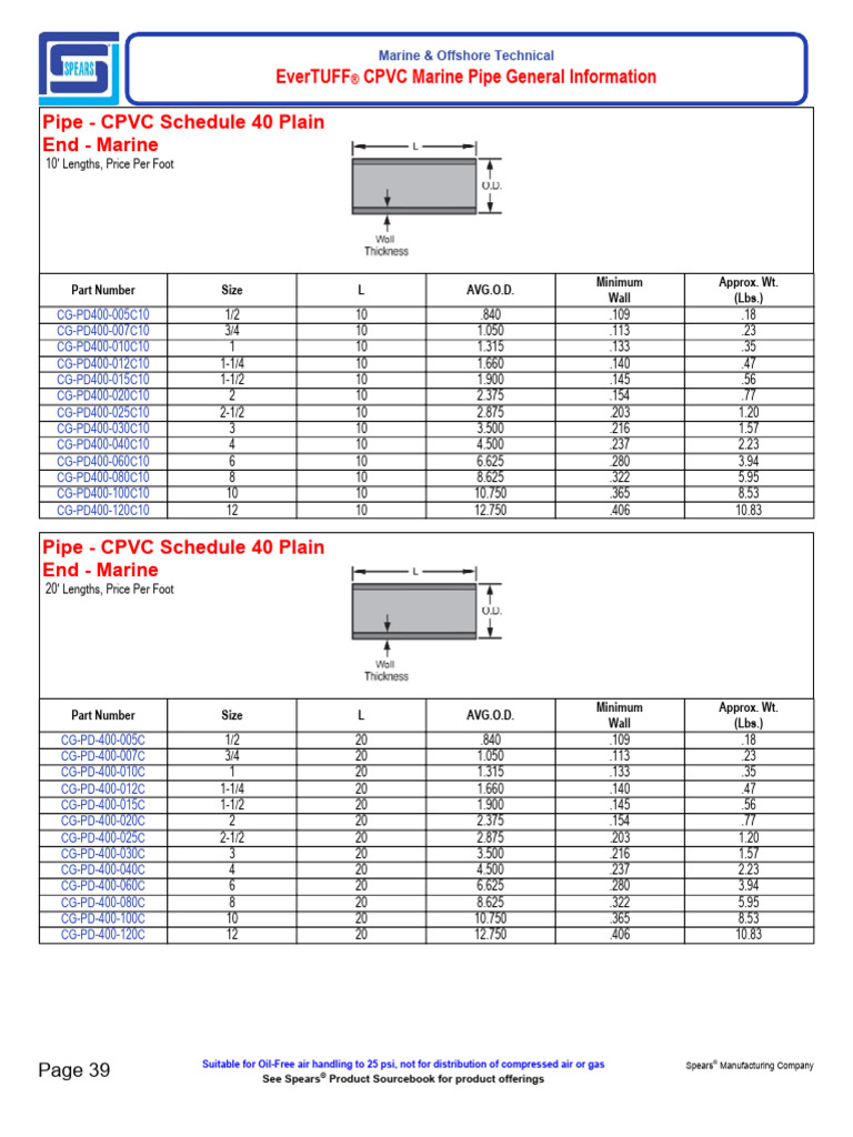 CPVC Schedule 40 Marine Pipe Specs | PDF | Mechanical Engineering ...